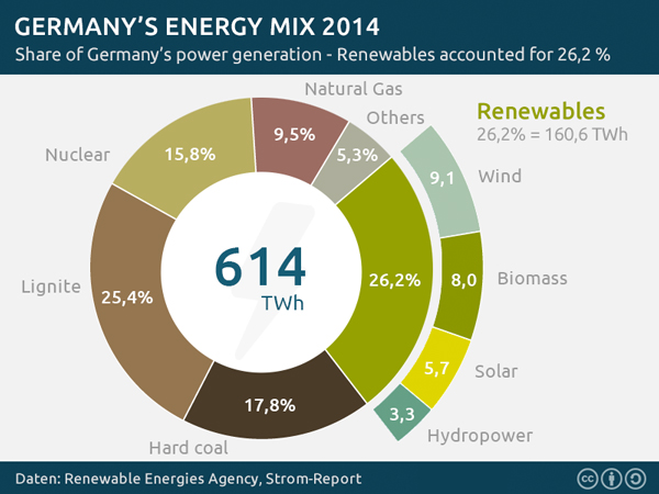 Germany-energy-mix (1)