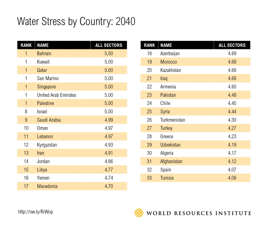 water_stress_table_large