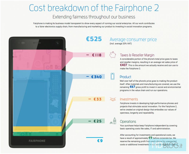 fairphone