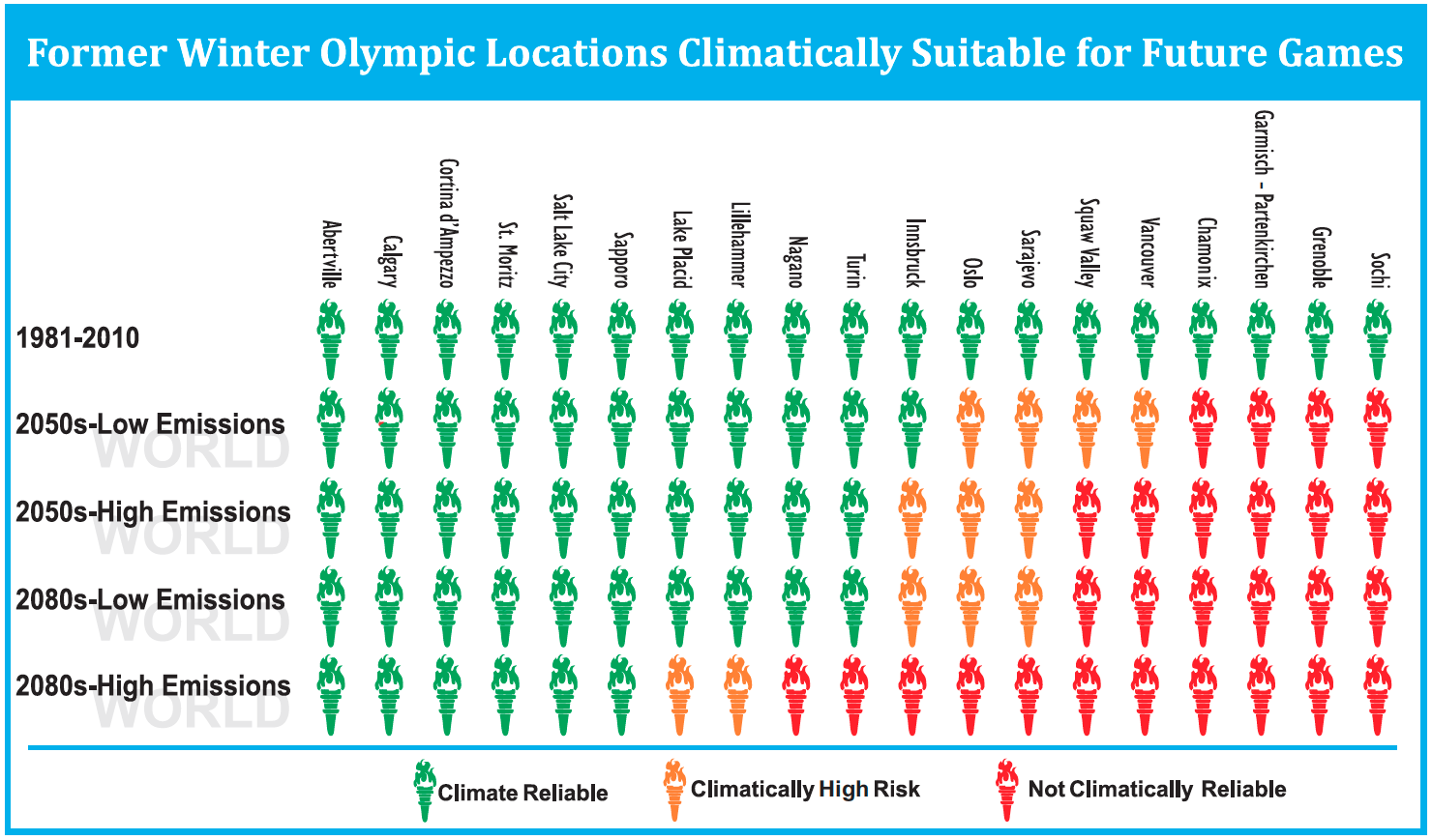 winter_olympics_chart