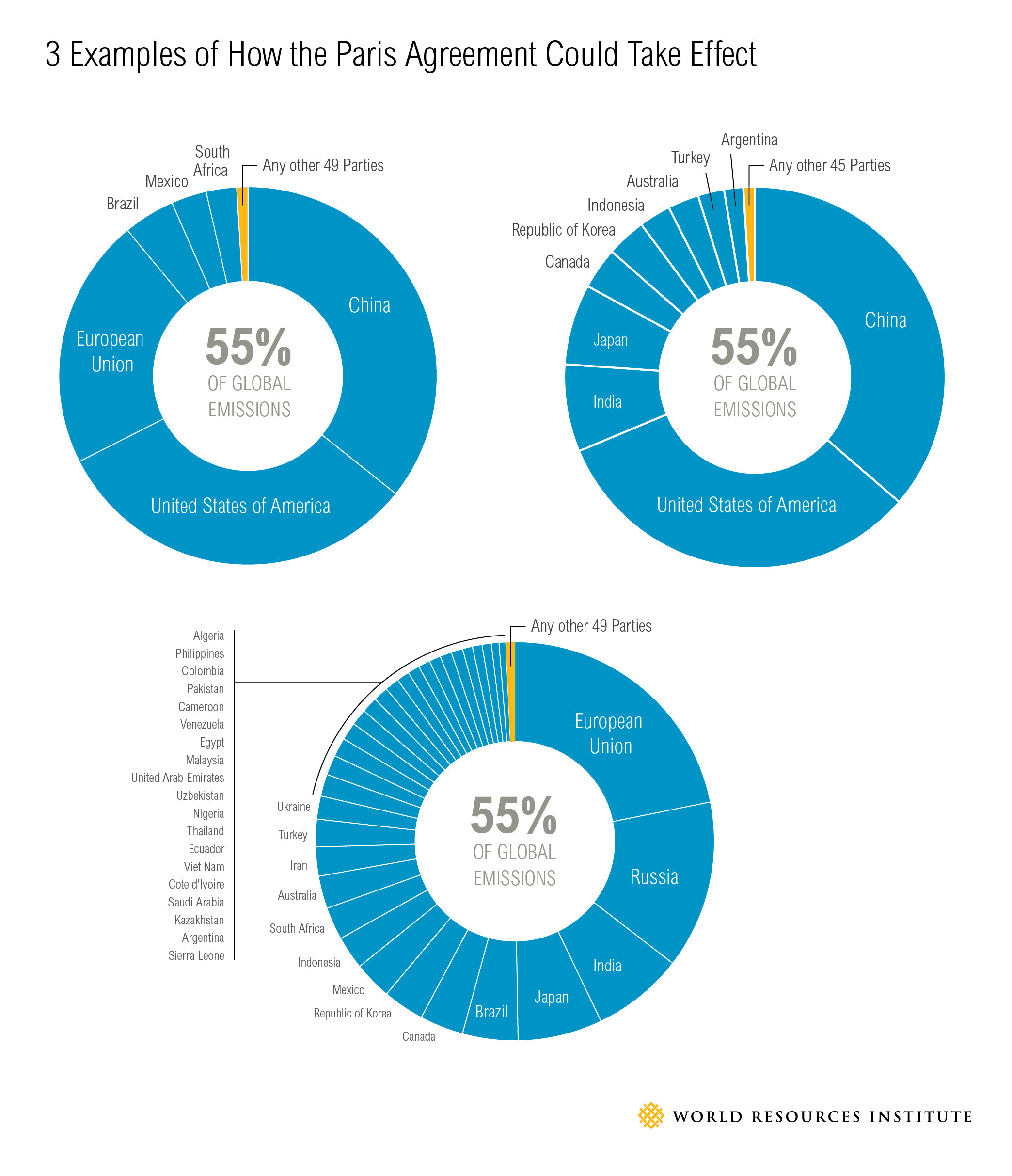 source wri.org