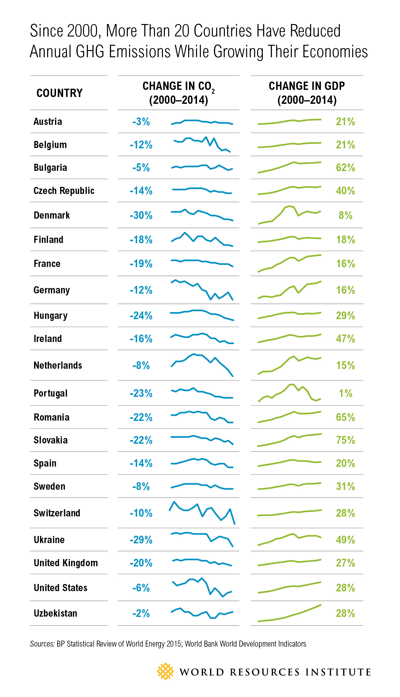 decoupling