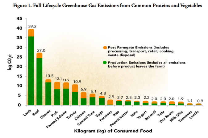 source: http://iyp2016.org/themes/productivity-environmental-sustainability