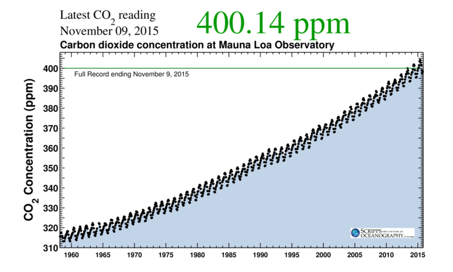 Credit: Inside Climate News